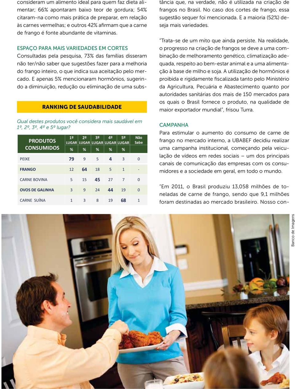 PRODUTOS CONSUMIDOS 1º LUGAR 2º LUGAR 3º LUGAR 4º LUGAR 5º LUGAR % % % % % Não Sabe PEIXE 79 9 5 4 3 0 FRANGO 12 64 18 5 1 - CARNE BOVINA 5 15 45 27 7 0 OVOS DE GALINHA 3 9 24 44 19 0 CARNE SUÍNA 1 3