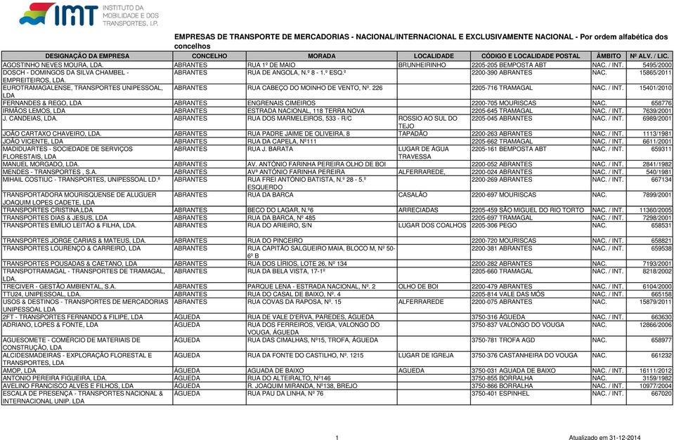 15401/2010 FERNANDES & REGO, ABRANTES ENGRENAIS CIMEIROS 2200-705 MOURISCAS NAC. 658776 IRMÃOS LEMOS, ABRANTES ESTRADA NACIONAL, 118 TERRA NOVA 2205-645 TRAMAGAL NAC. / INT. 7639/2001 J.