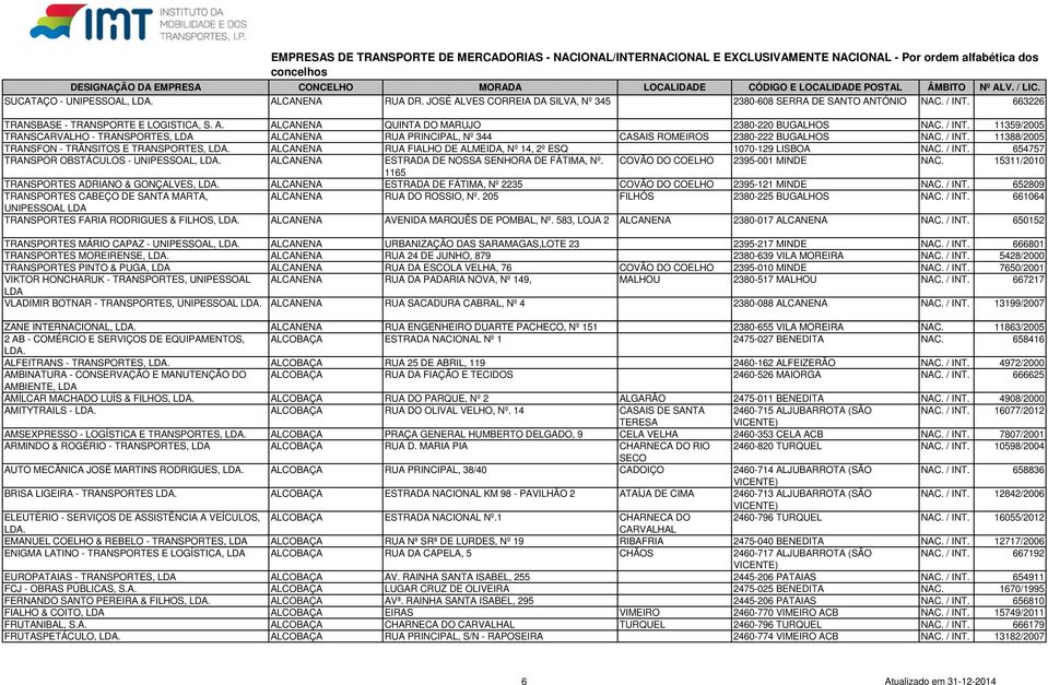 11388/2005 TRANSFON - TRÂNSITOS E TRANSPORTES, ALCANENA RUA FIALHO DE ALMEIDA, Nº 14, 2º ESQ 1070-129 LISBOA NAC. / INT.