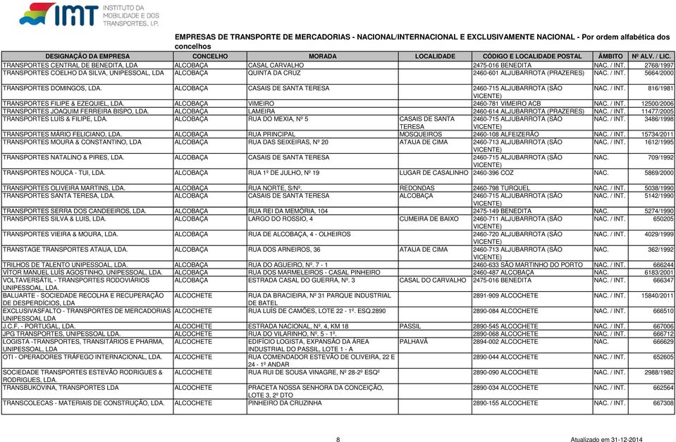 / INT. 12500/2006 TRANSPORTES JOAQUIM FERREIRA BISPO, ALCOBAÇA LAMEIRA 2460-614 ALJUBARROTA (PRAZERES) NAC. / INT.