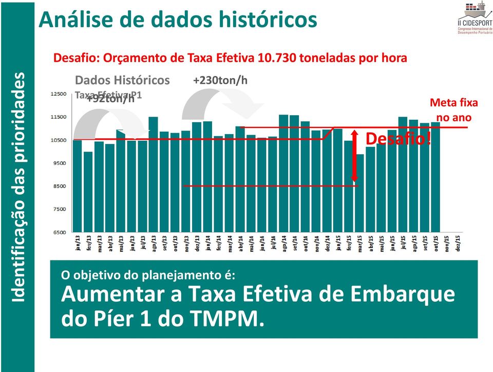 730 toneladas por hora Dados Históricos Taxa Efetiva P1 +92ton/h