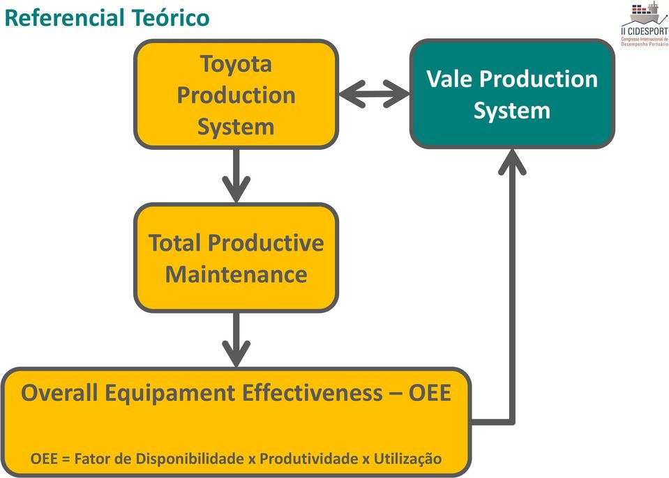 Maintenance Overall Equipament Effectiveness OEE