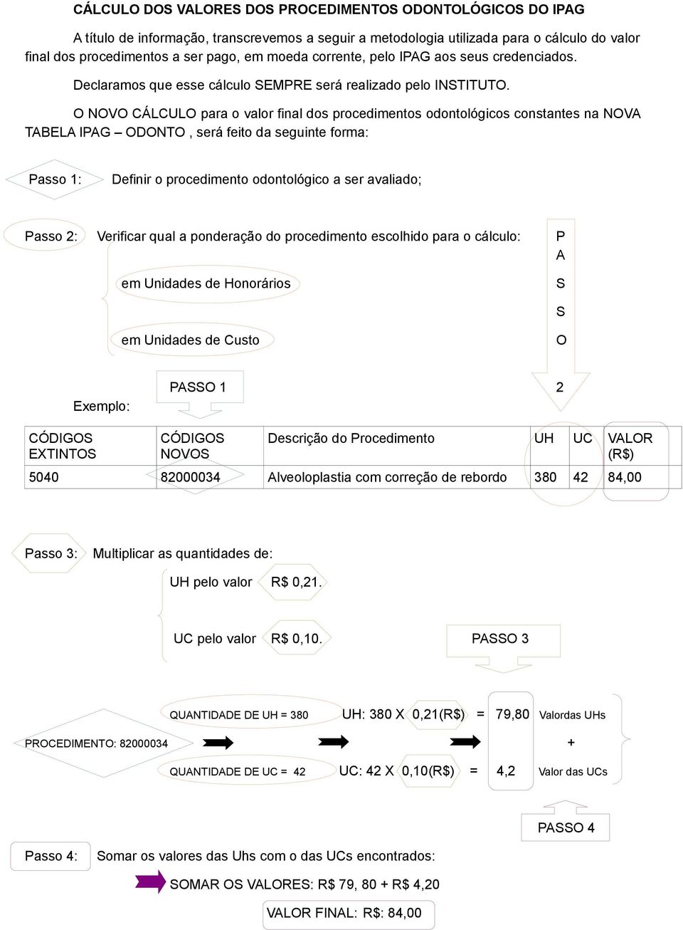 O NOVO CÁLCULO para o valor final dos procedimentos odontológicos constantes na NOVA TABELA IPAG ODONTO, será feito da seguinte forma: Passo 1: Definir o procedimento odontológico a ser avaliado;