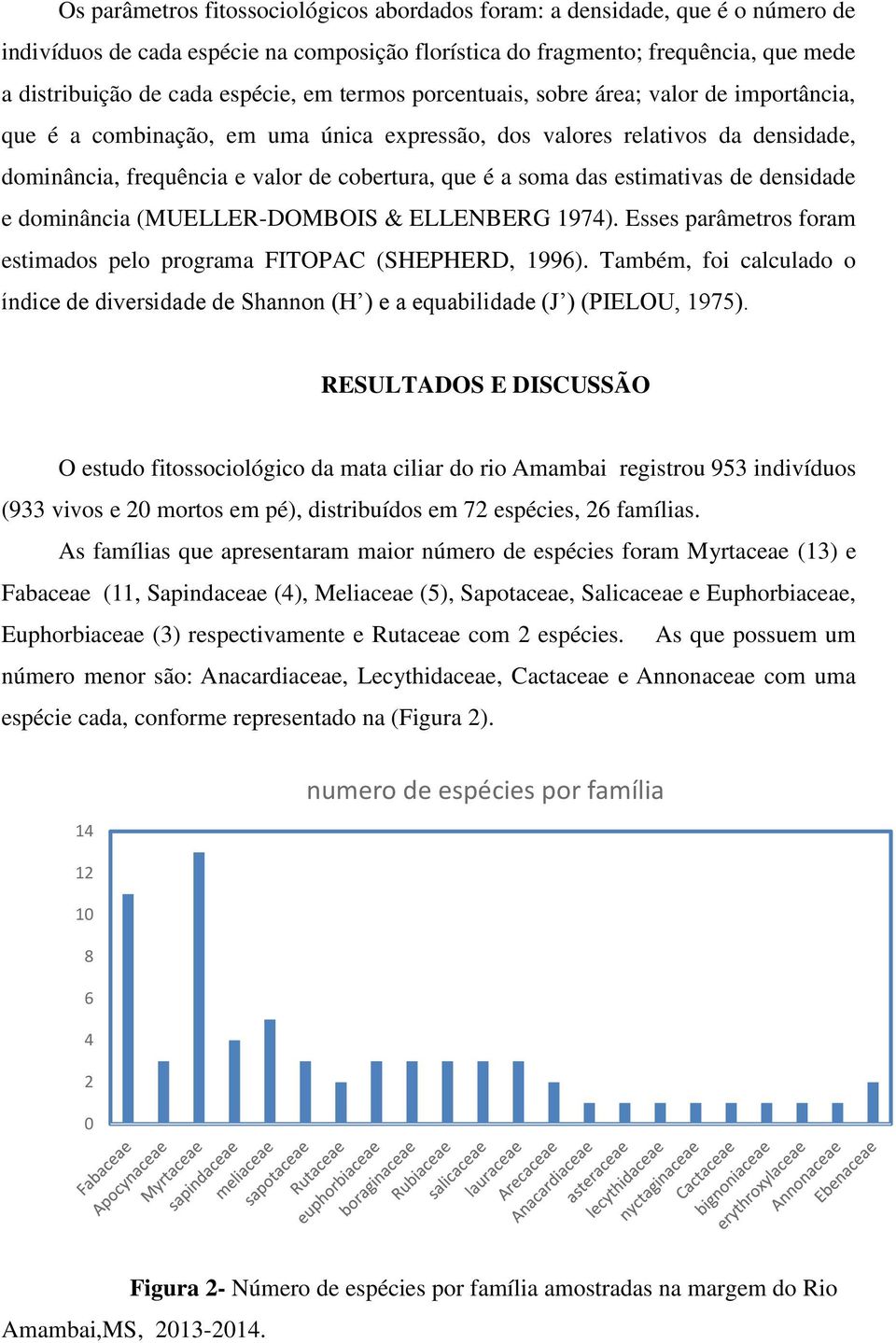 estimativas de densidade e dominância (MUELLER-DOMBOIS & ELLENBERG 1974). Esses parâmetros foram estimados pelo programa FITOPAC (SHEPHERD, 1996).