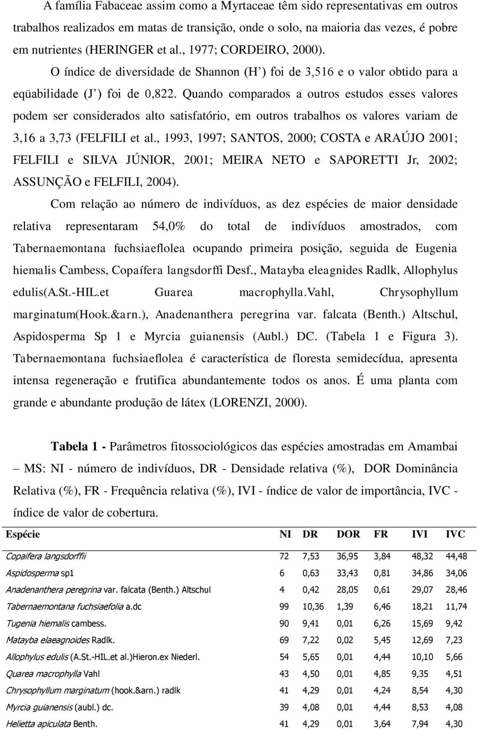 Quando comparados a outros estudos esses valores podem ser considerados alto satisfatório, em outros trabalhos os valores variam de 3,16 a 3,73 (FELFILI et al.