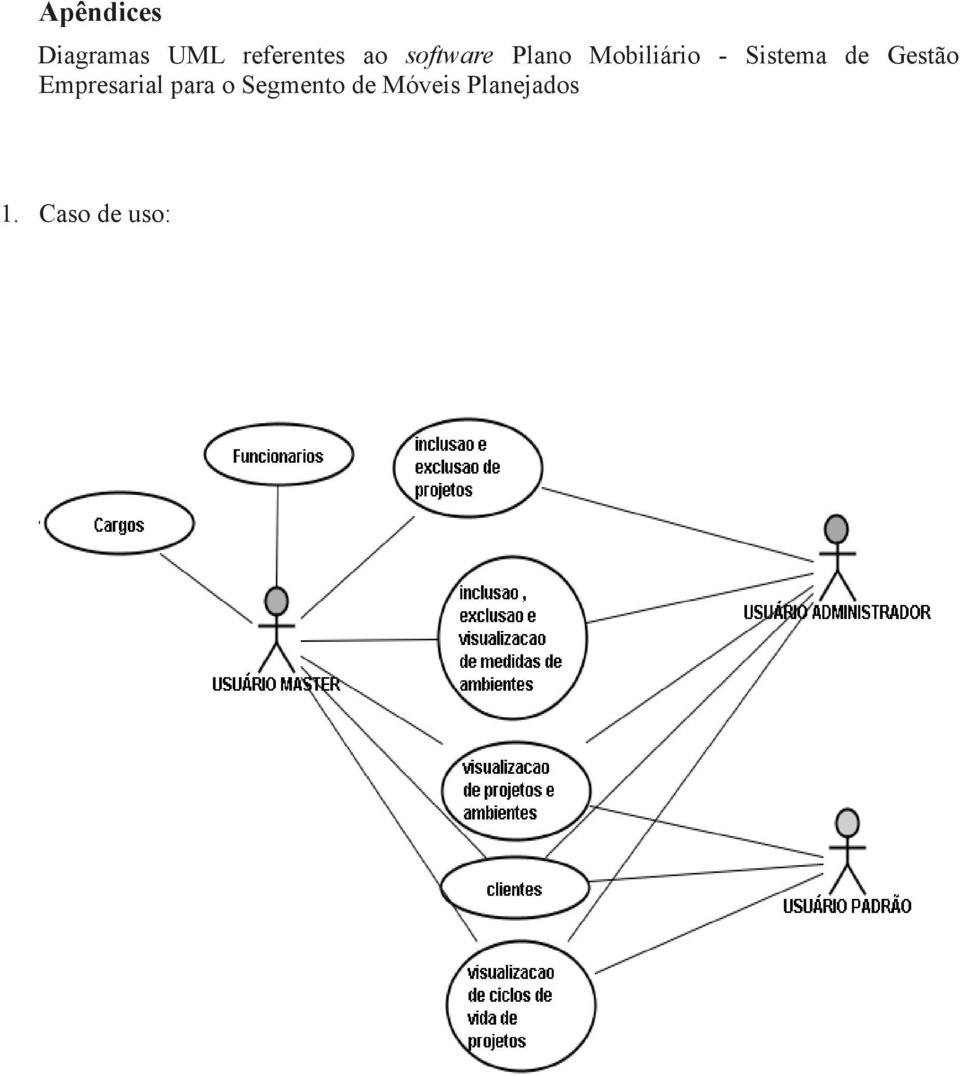 Sistema de Gestão Empresarial para o