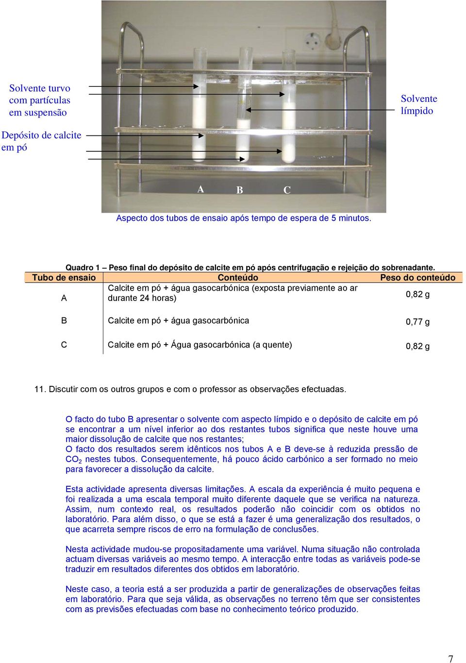 Tubo de ensaio Conteúdo Peso do conteúdo Calcite em pó + água gasocarbónica (exposta previamente ao ar A durante 24 horas) 0,82 g B Calcite em pó + água gasocarbónica 0,77 g C Calcite em pó + Água