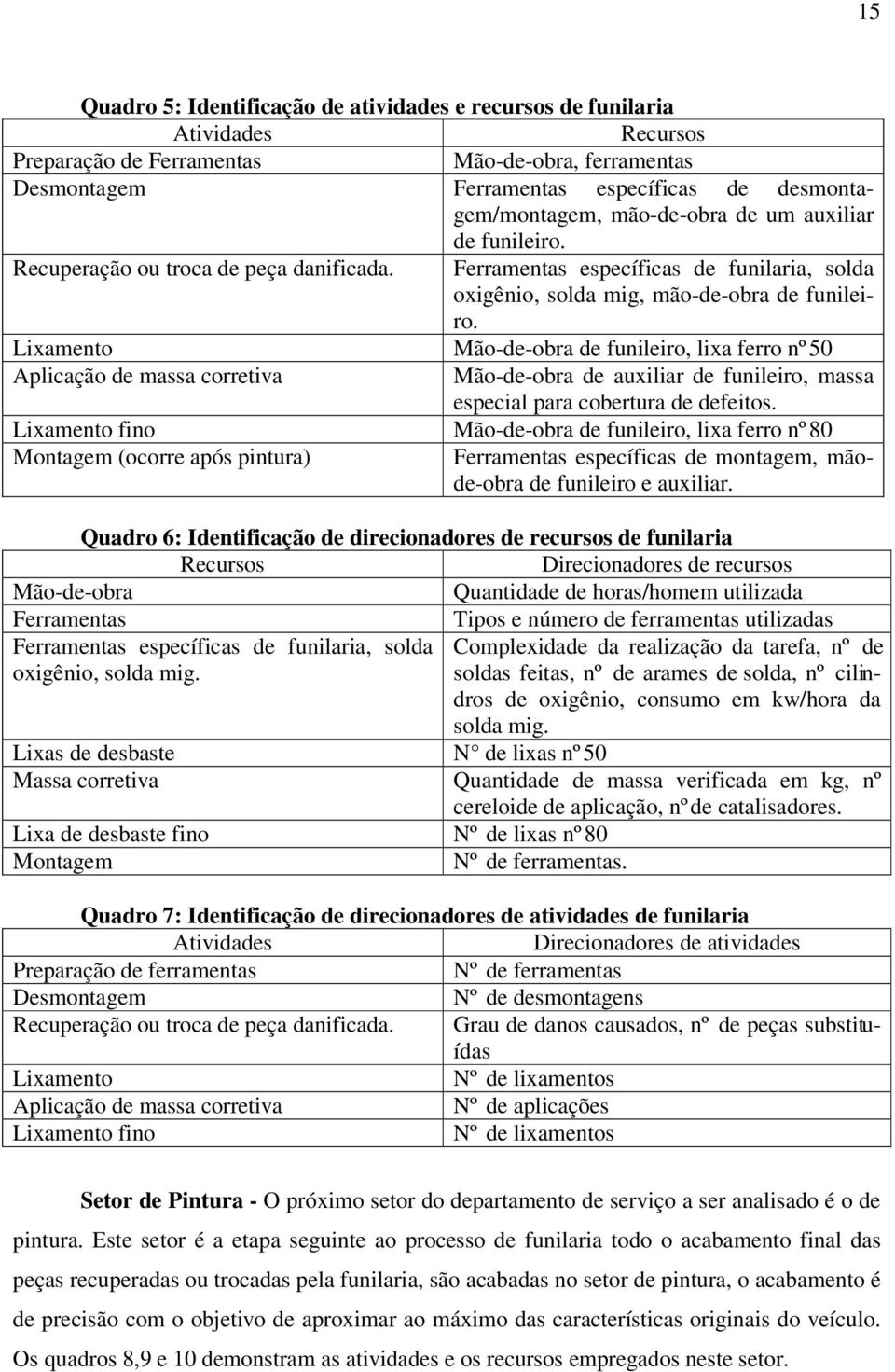 Lixamento Mão-de-obra de funileiro, lixa ferro nº50 Aplicação de massa corretiva Mão-de-obra de auxiliar de funileiro, massa especial para cobertura de defeitos.