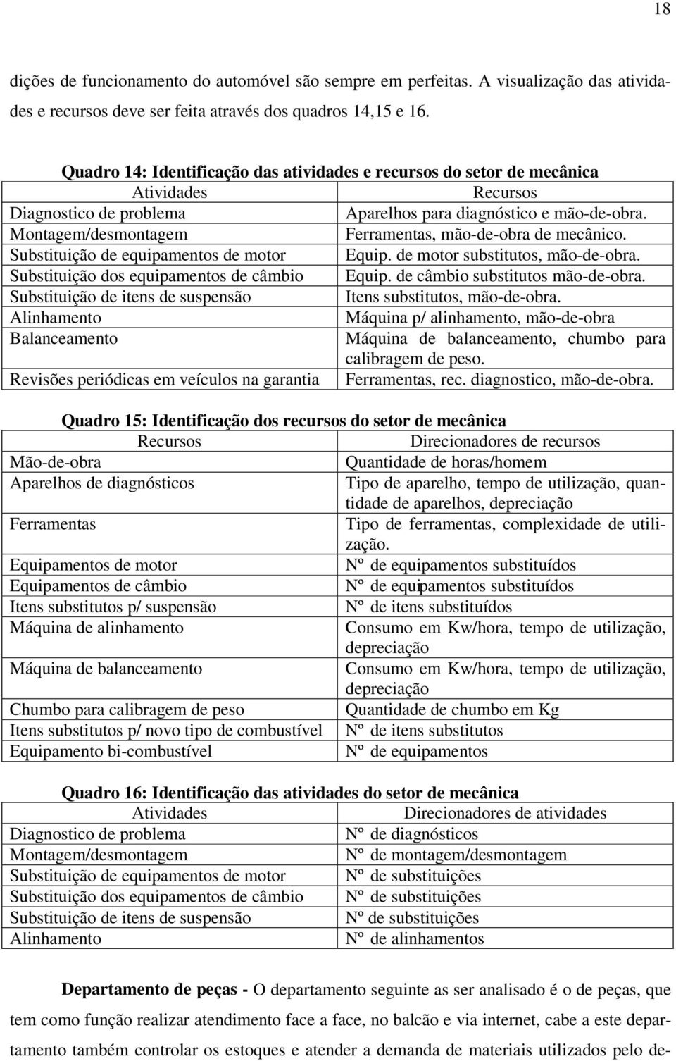 Substituição de equipamentos de motor Equip. de motor substitutos, mão-de-obra. Substituição dos equipamentos de câmbio Equip. de câmbio substitutos mão-de-obra.