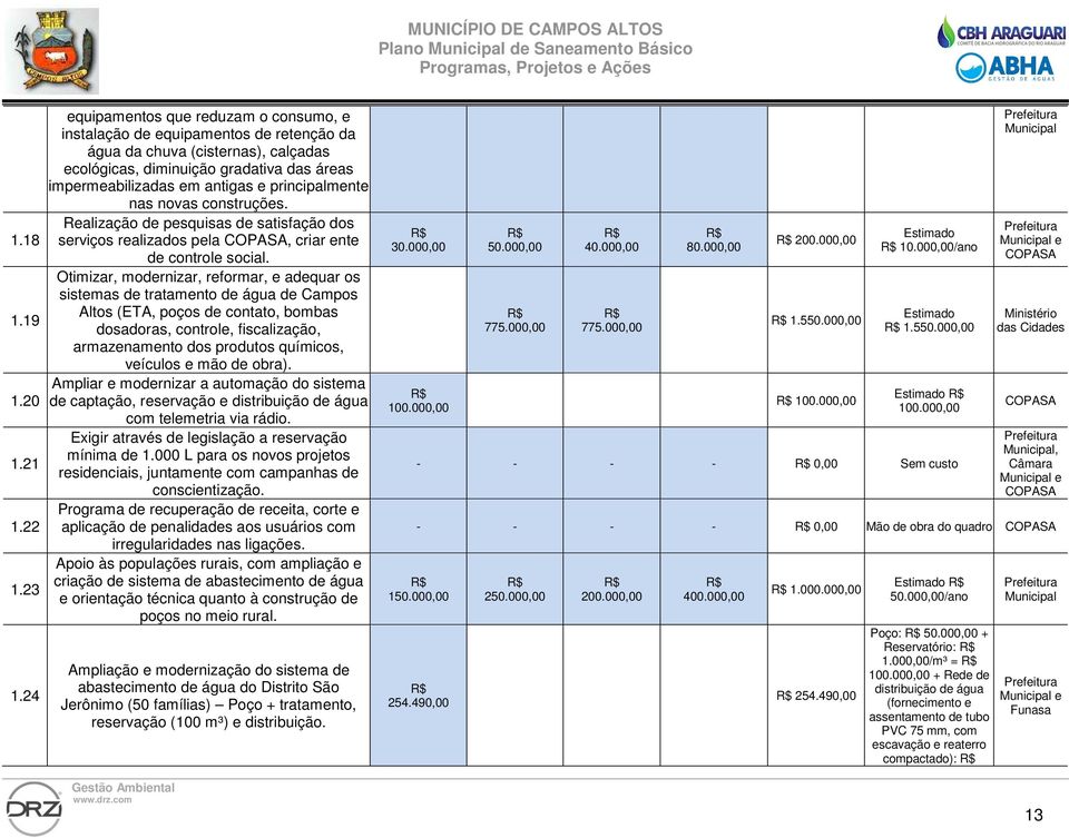 principalmente nas novas construções. Realização de pesquisas de satisfação dos serviços realizados pela, criar ente de controle social.