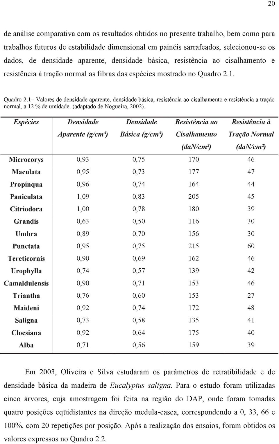 1. Quadro 2.1 Valores de densidade aparente, densidade básica, resistência ao cisalhamento e resistência a tração normal, a 12 % de umidade. (adaptado de Nogueira, 2002).