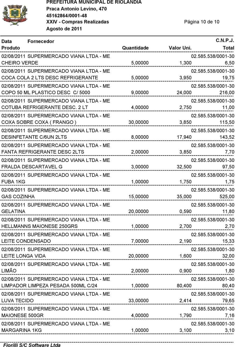 32,500 97,50 FUBA 1KG 1,00000 1,750 1,75 GAS COZINHA 15,00000 35,000 525,00 GELATINA 20,00000 0,590 11,80 HELLMANNS MAIONESE 250GRS 1,00000 2,700 2,70 LEITE CONDENSADO 7,00000 2,190 15,33 LEITE