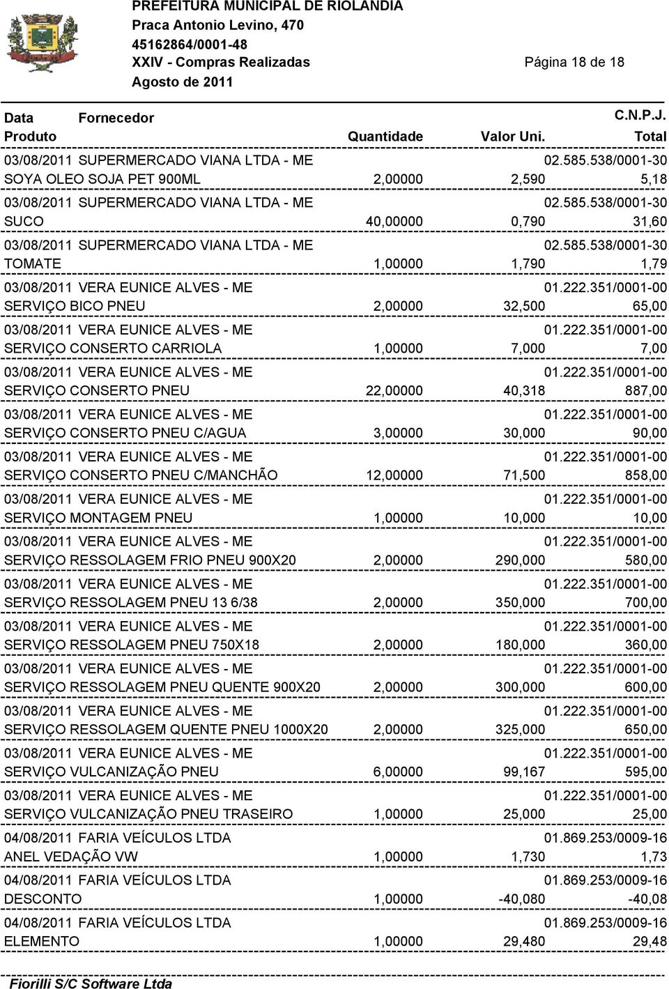 222.351/0001-00 SERVIÇO CONSERTO PNEU 22,00000 40,318 887,00 03/08/2011 VERA EUNICE ALVES - ME 01.222.351/0001-00 SERVIÇO CONSERTO PNEU C/AGUA 3,00000 30,000 90,00 03/08/2011 VERA EUNICE ALVES - ME 01.