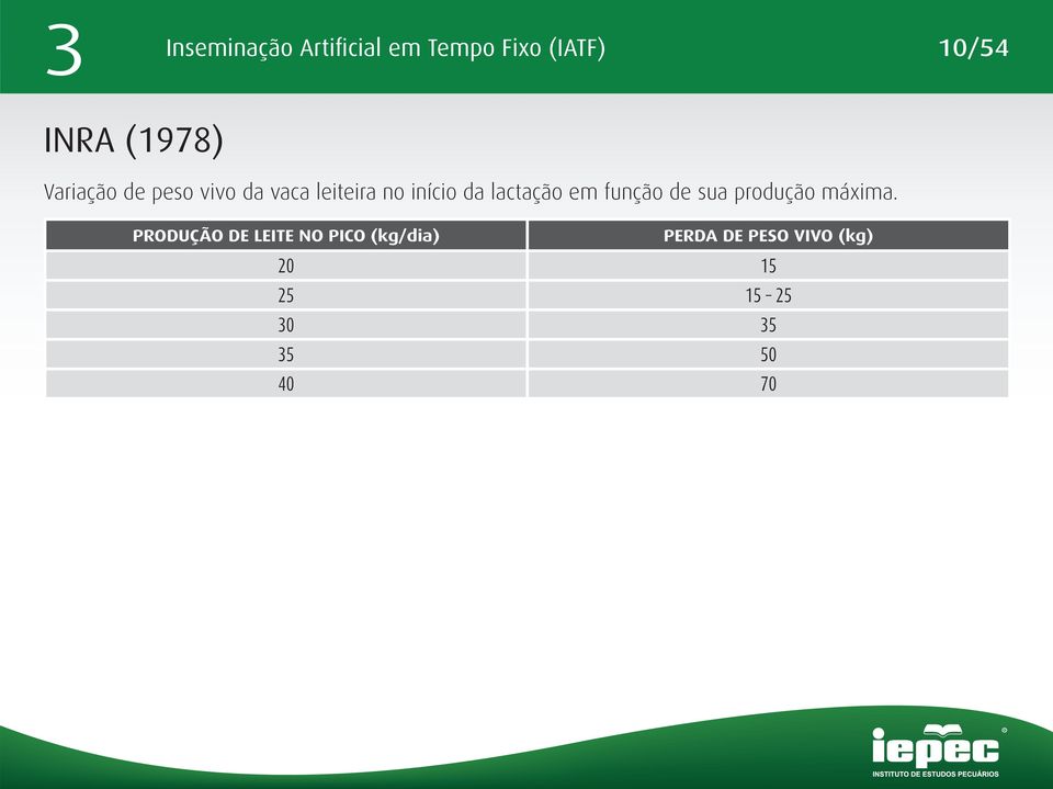 produção máxima.