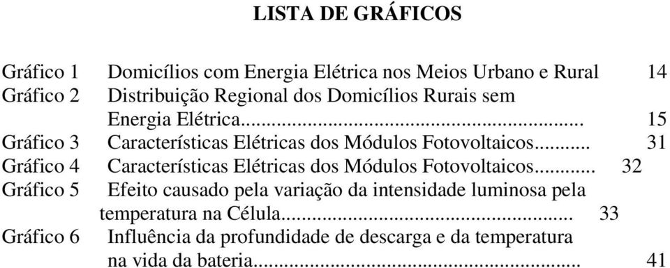 .. 31 Gráfico 4 Características Elétricas dos Módulos Fotovoltaicos.