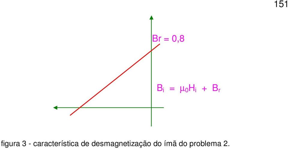 característica de