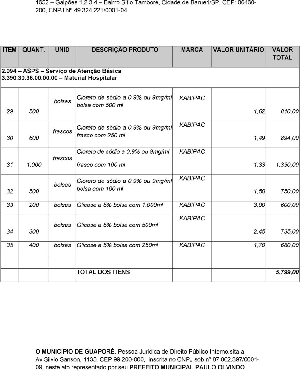 00.00 Material Hospitalar 29 500 bolsas Cloreto de sódio a 0,9% ou 9mg/ml bolsa com 500 ml 1,62 810,00 30 600 frascos Cloreto de sódio a 0,9% ou 9mg/ml frasco com 250 ml 1,49 894,00