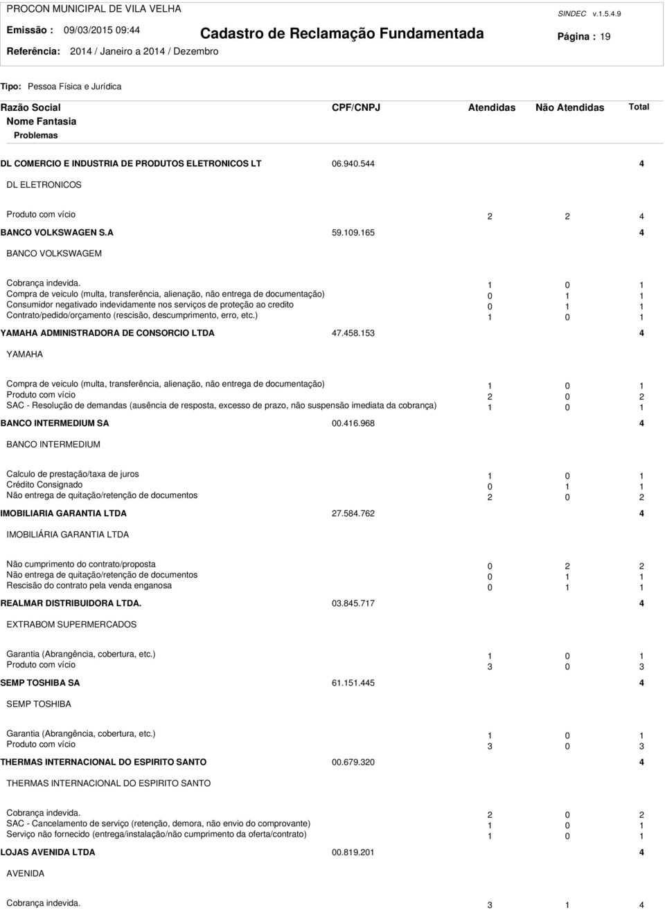 0 Compra de veiculo (multa, transferência, alienação, não entrega de documentação) 0 Consumidor negativado indevidamente nos serviços de proteção ao credito 0 Contrato/pedido/orçamento (rescisão,