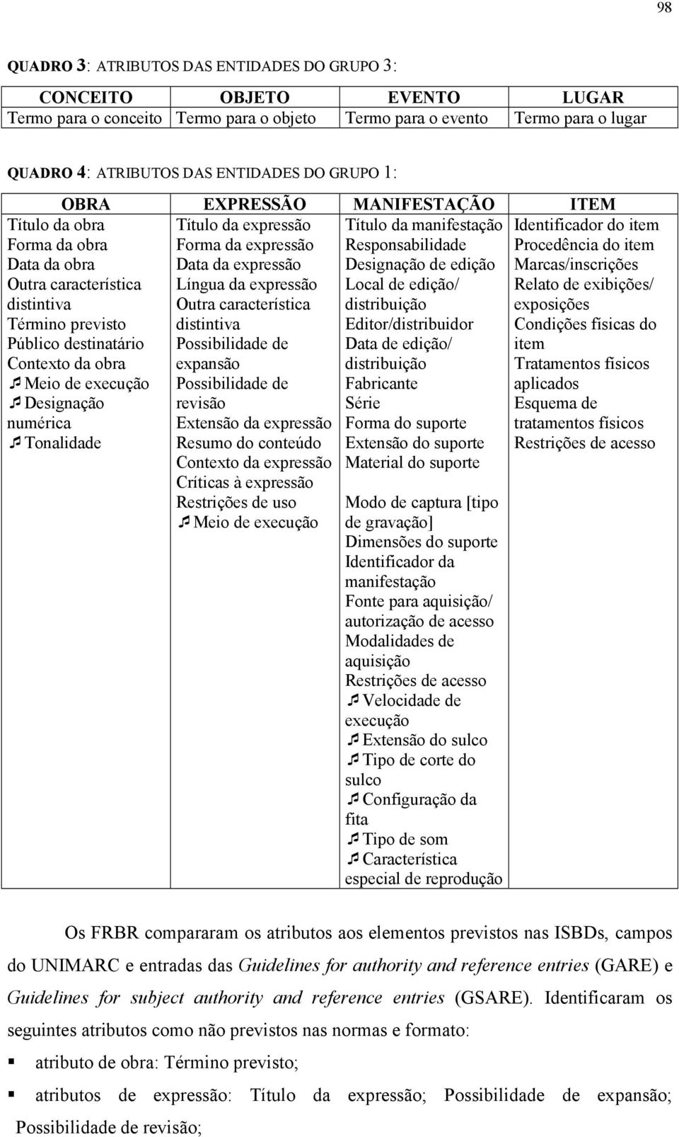 Outra característica distribuição distintiva Editor/distribuidor Possibilidade de Data de edição/ expansão distribuição Possibilidade de Fabricante revisão Série Extensão da expressão Forma do