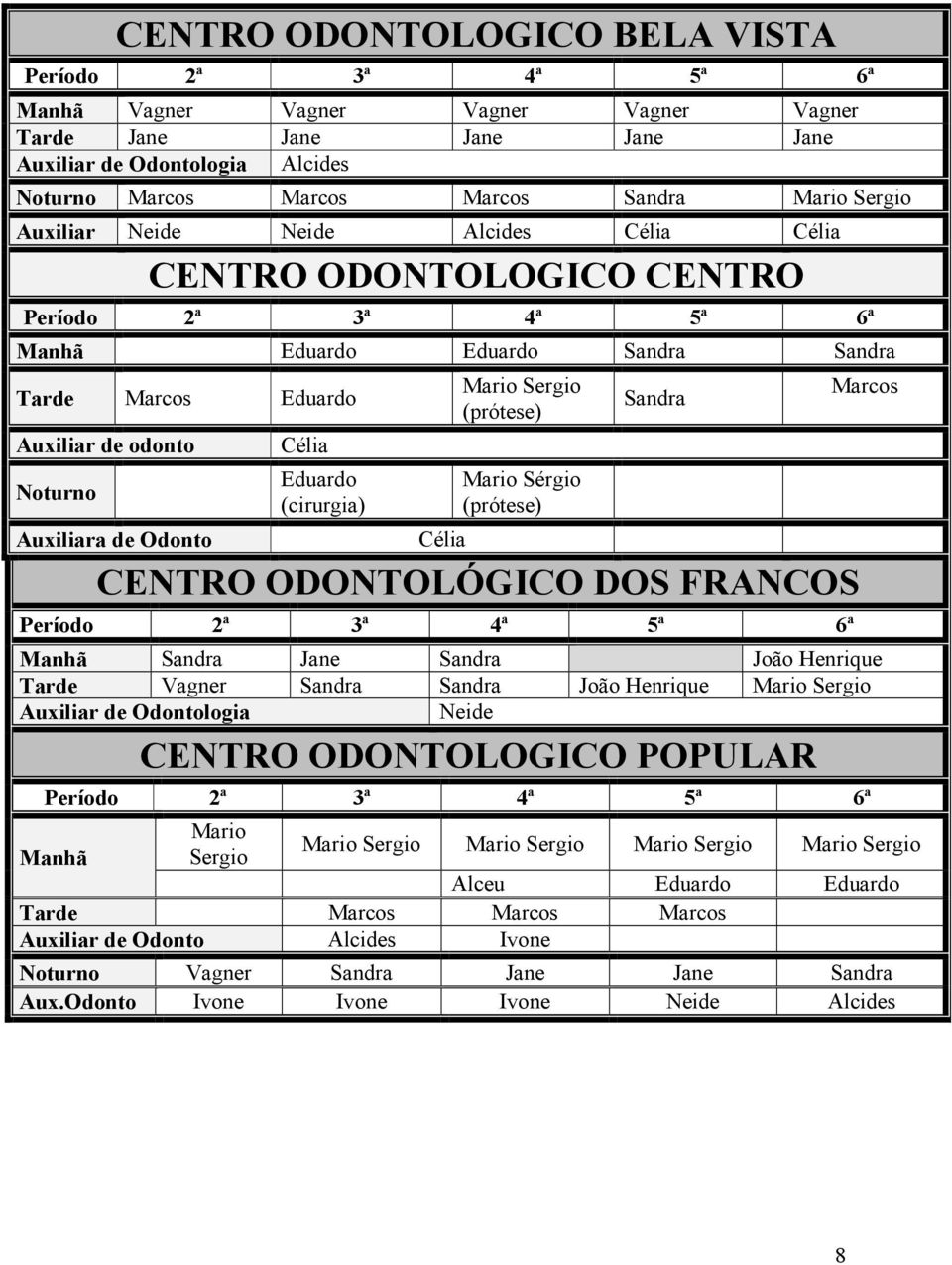 (prótese) Sandra CENTRO ODONTOLÓGICO DOS FRNCOS Marcos Sandra Jane Sandra João Henrique Vagner Sandra Sandra João Henrique Mario Sergio uxiliar de Odontologia Neide CENTRO ODONTOLOGICO POPULR Mario