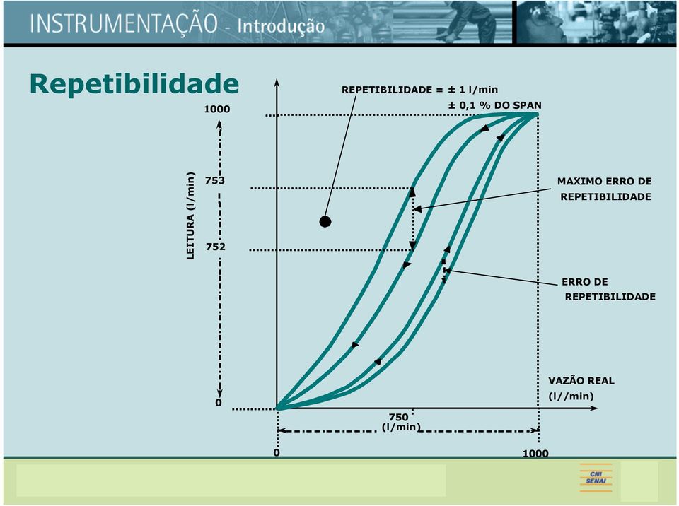 752 MAXIMO ERRO DE REPETIBILIDADE ERRO DE