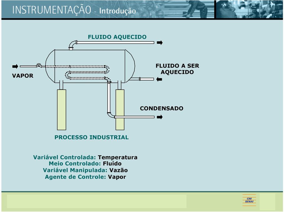 Controlada: Temperatura Meio Controlado: