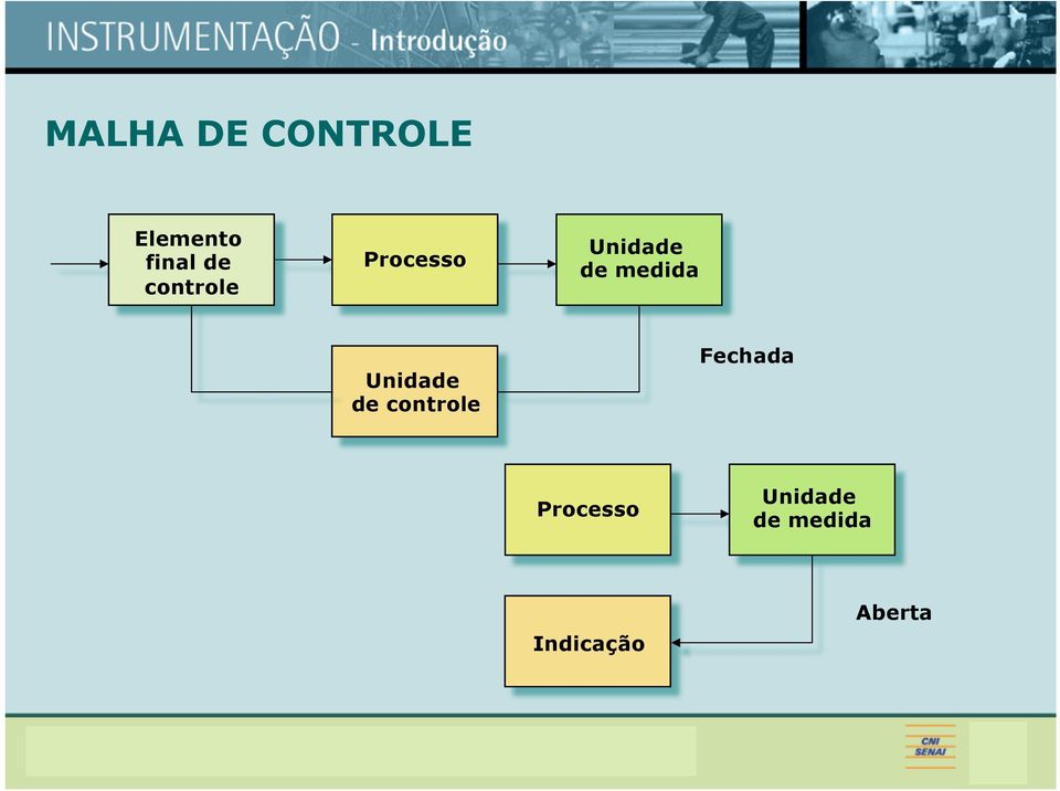 Unidade de controle Fechada