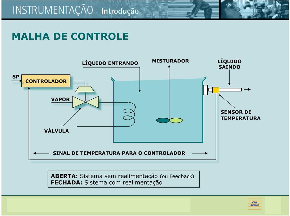 SINAL DE TEMPERATURA PARA O CONTROLADOR ABERTA: Sistema