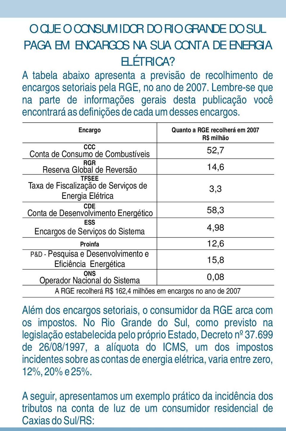 Encargo Quanto a RGE recolherá em 2007 R$ milhão CCC Conta de Consumo de Combustíveis 52,7 RGR Reserva Global de Reversão 14,6 TFSEE Taxa de Fiscalização de Serviços de Energia Elétrica 3,3 CDE Conta