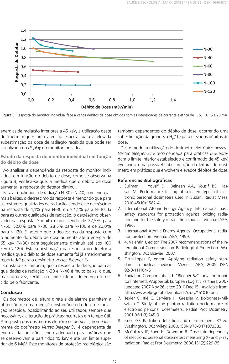 face a vários débitos de dose obtidos com as intensidades de corrente elétrica de 1, 5, 10, 15 e 20 ma.