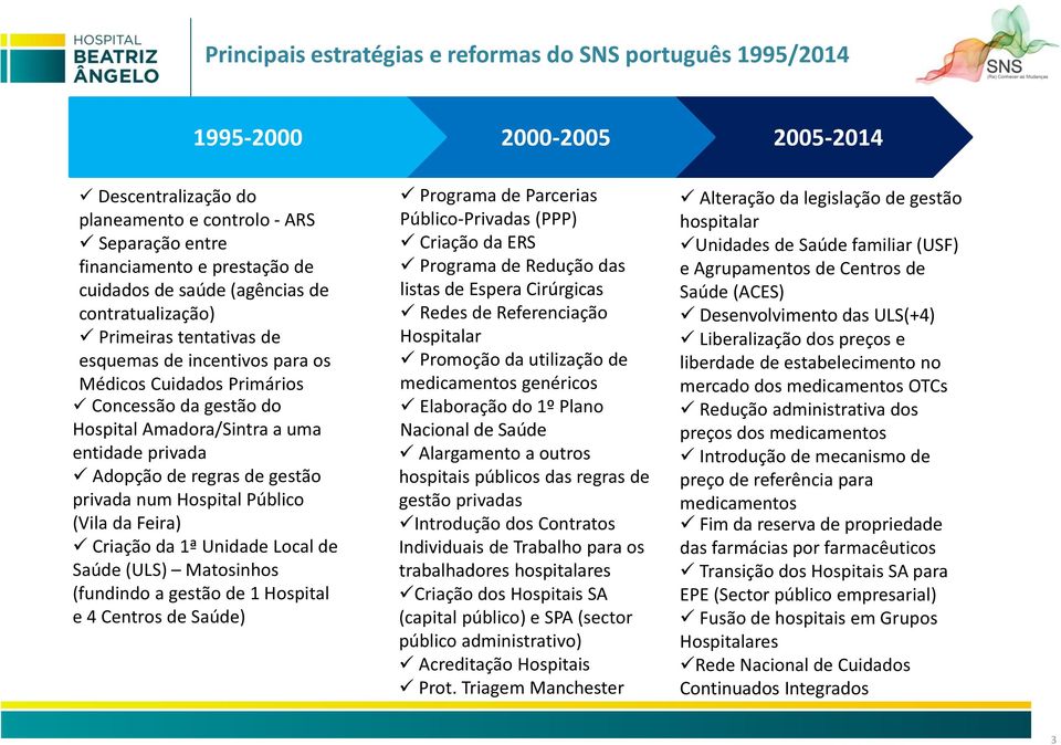 Amadora/Sintra a uma entidade privada Adopção de regras de gestão privada num Hospital Público (Vila da Feira) Criação da 1ª Unidade Local de Saúde (ULS) Matosinhos (fundindo a gestão de 1 Hospital e