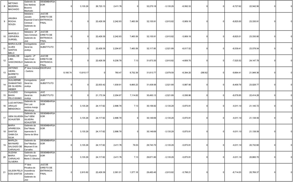 GENI SILVEIRA SCHUSTER APARECIDA GAMA DA MARILZA MAYNARD SALGADO DE CARVALHO SUZANA CARVALHO GILSON FELIX DOS DESEMBARGA DOR JUIZ DE DIREITO DE ENTRANCIA FINAL JUIZ DE DIREITO DE ENTRANCIA FINAL JUIZ
