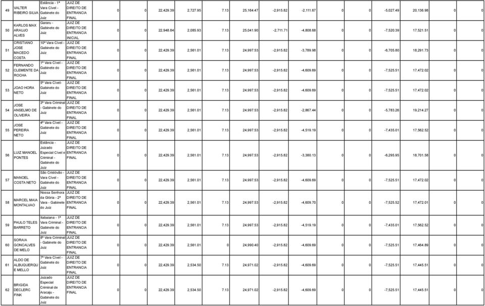 DIREITO DE ENTRANCIA FINAL JUIZ DE DIREITO DE ENTRANCIA FINAL JUIZ DE DIREITO DE ENTRANCIA FINAL 3ª Vara Criminal JUIZ DE - DIREITO DE ENTRANCIA FINAL 4ª Vara Cível - Estância - ado Especial Cível e