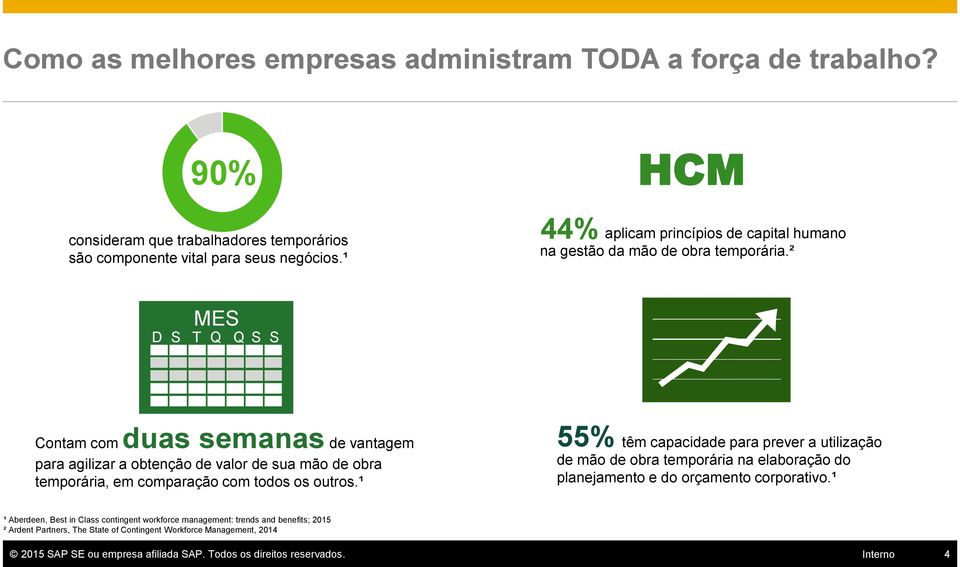 ² MES D S T Q Q S S Contam com duas semanas de vantagem para agilizar a obtenção de valor de sua mão de obra temporária, em comparação com todos os outros.