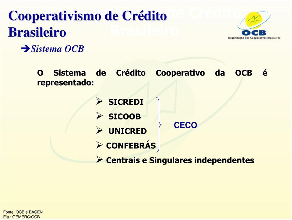 é representado: SICREDI SICOOB CECO UNICRED CONFEBRÁS Centrais