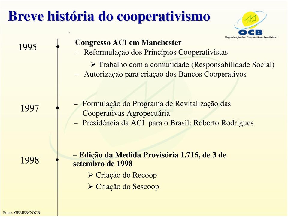 Formulação do Programa de Revitalização das Cooperativas Agropecuária Presidência da ACI para o Brasil: Roberto