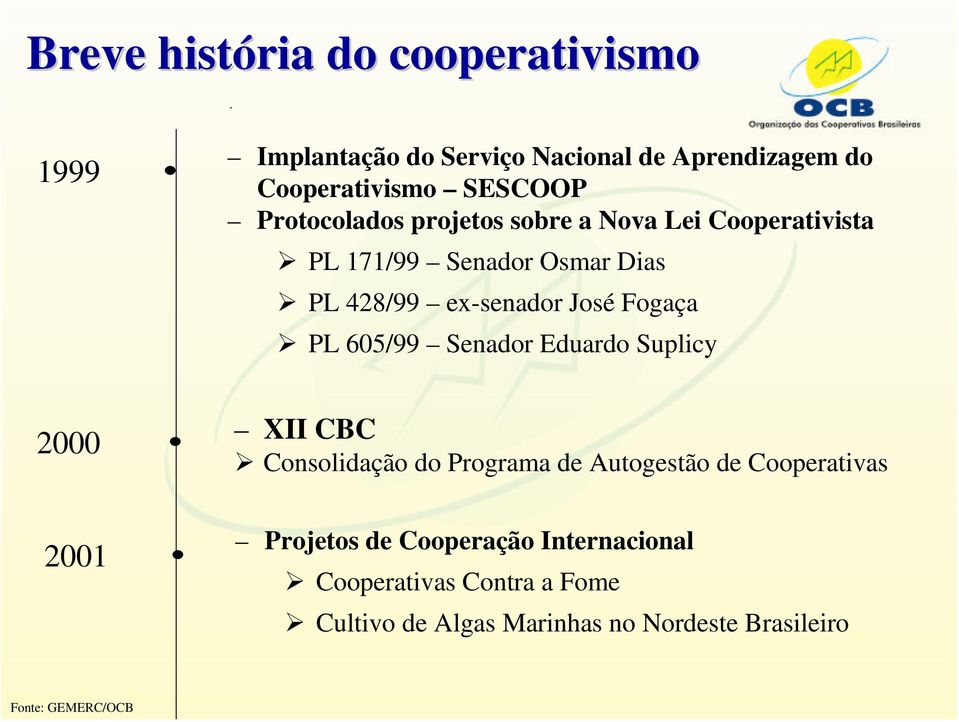 PL 605/99 Senador Eduardo Suplicy 2000 2001 XII CBC Consolidação do Programa de Autogestão de Cooperativas Projetos