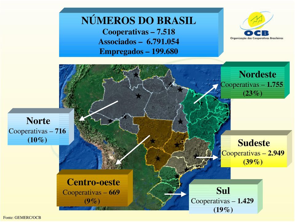 755 (23%) Norte Cooperativas 716 (10%) Sudeste Cooperativas 2.