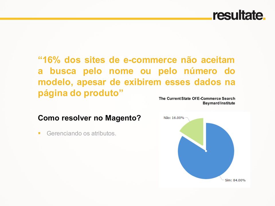 página do produto The Current State Of E-Commerce Search