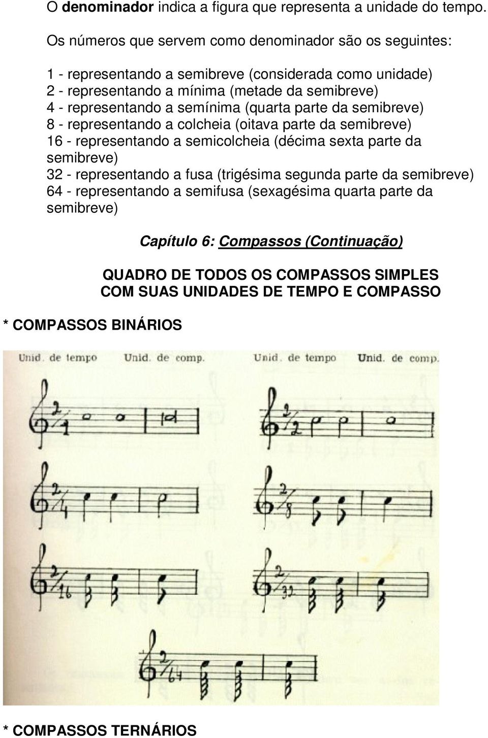 representando a semínima (quarta parte da semibreve) 8 - representando a colcheia (oitava parte da semibreve) 16 - representando a semicolcheia (décima sexta parte da