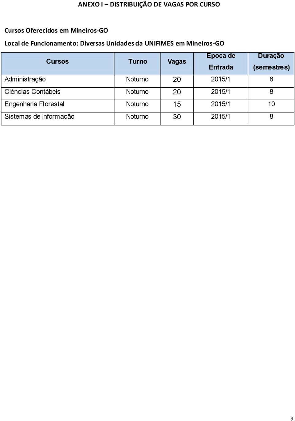 Duração Entrada (semestres) Administração Noturno 20 2015/1 8 Ciências Contábeis Noturno