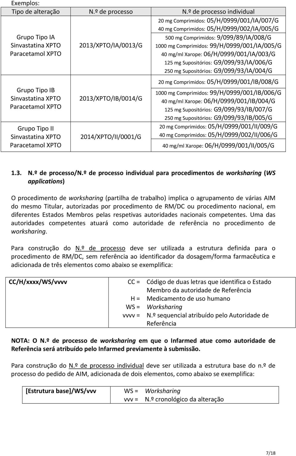 2014/XPTO/II/0001/G 500 mg Comprimidos: 9/099/89/IA/008/G 1000 mg Comprimidos: 99/H/0999/001/IA/005/G 40 mg/ml Xarope: 06/H/0999/001/IA/003/G 125 mg Supositórios: G9/099/93/IA/006/G 250 mg