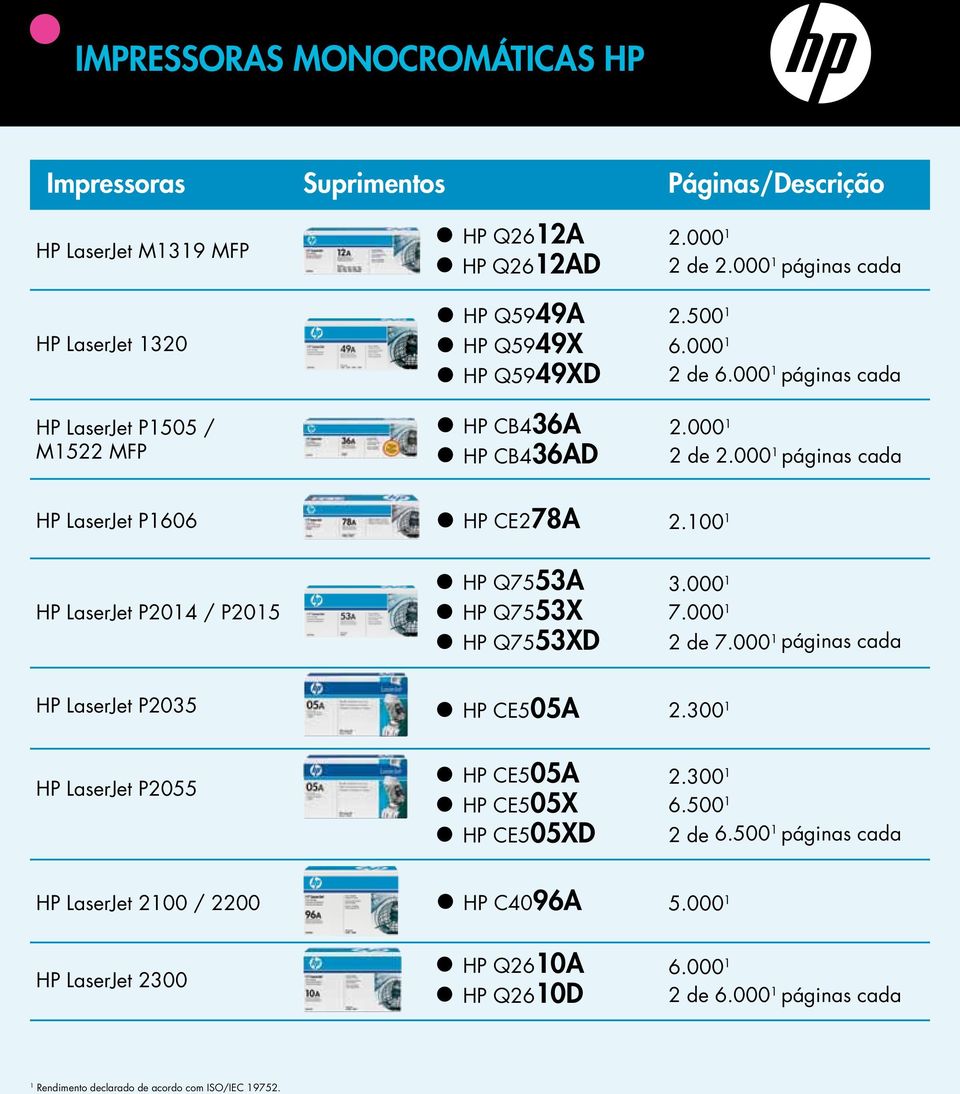 00 HP LaserJet P204 / P205 HP LaserJet P2035 HP LaserJet P2055 HP LaserJet 200 / 2200 HP LaserJet 2300 HP Q7553A HP Q7553X HP Q7553XD HP CE505A 2.