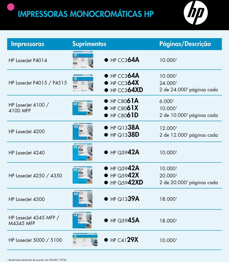 000 páginas cada HP Q338D 2.000 2 de 2.000 páginas cada HP LaserJet 4240 HP Q5942A 0.