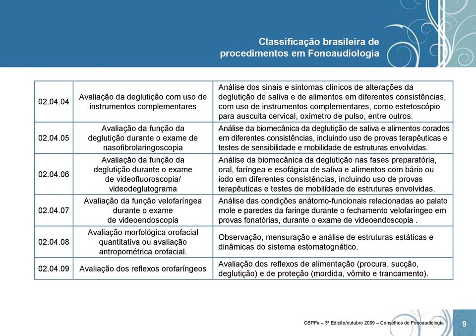 exame de videofluoroscopia/ videodeglutograma Avaliação da função velofaríngea durante o exame de videoendoscopia Avaliação morfológica orofacial quantitativa ou avaliação antropométrica orofacial.