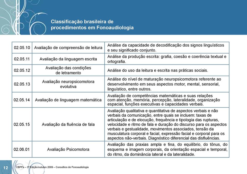 Análise da produção escrita: grafia, coesão e coerência textual e ortografia. Análise do uso da leitura e escrita nas práticas sociais.