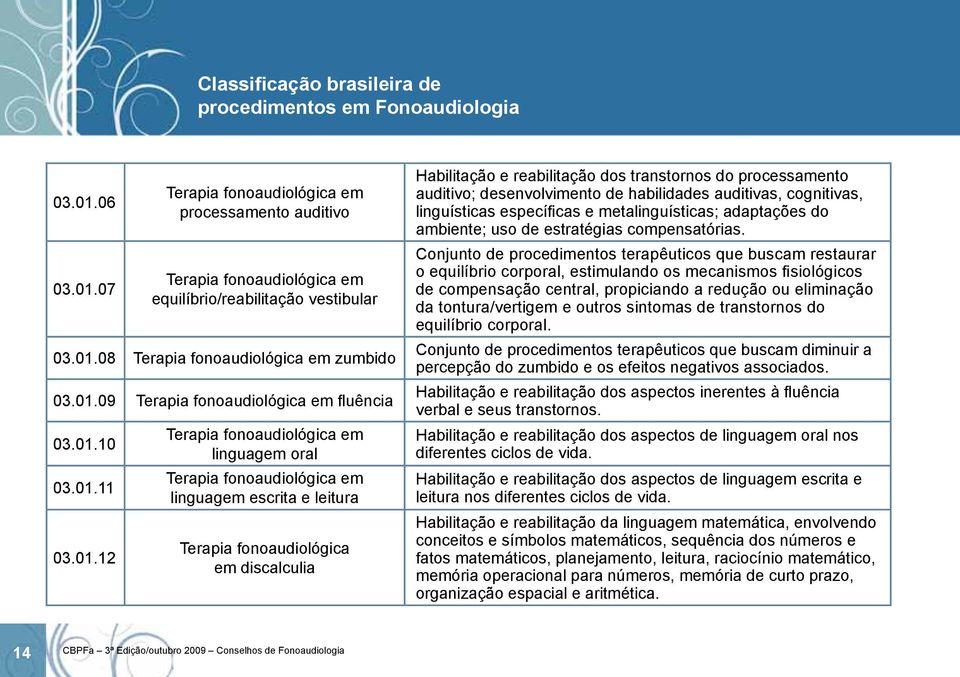 transtornos do processamento auditivo; desenvolvimento de habilidades auditivas, cognitivas, linguísticas específicas e metalinguísticas; adaptações do ambiente; uso de estratégias compensatórias.