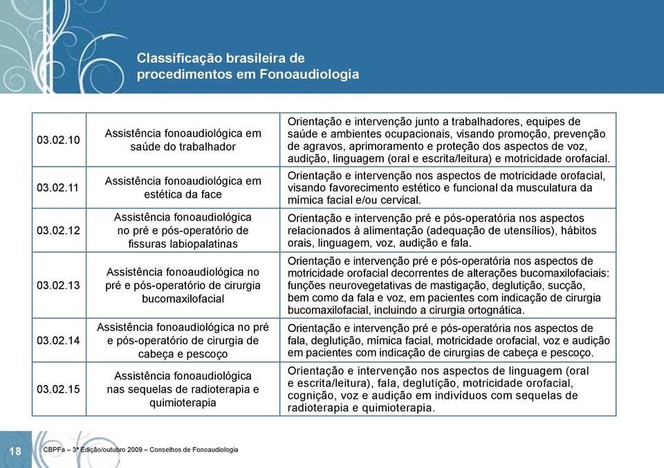 Assistência fonoaudiológica no pré e pós-operatório de cirurgia bucomaxilofacial Assistência fonoaudiológica no pré e pós-operatório de cirurgia de cabeça e pescoço Assistência fonoaudiológica nas