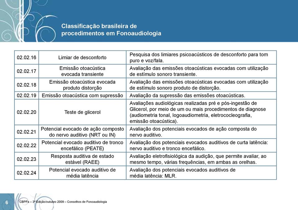 02.19 Emissão otoacústica com supressão Avaliação da supressão das emissões otoacústicas. 02.02.20 Teste de glicerol Avaliações audiológicas realizadas pré e pós-ingestão de Glicerol, por meio de um