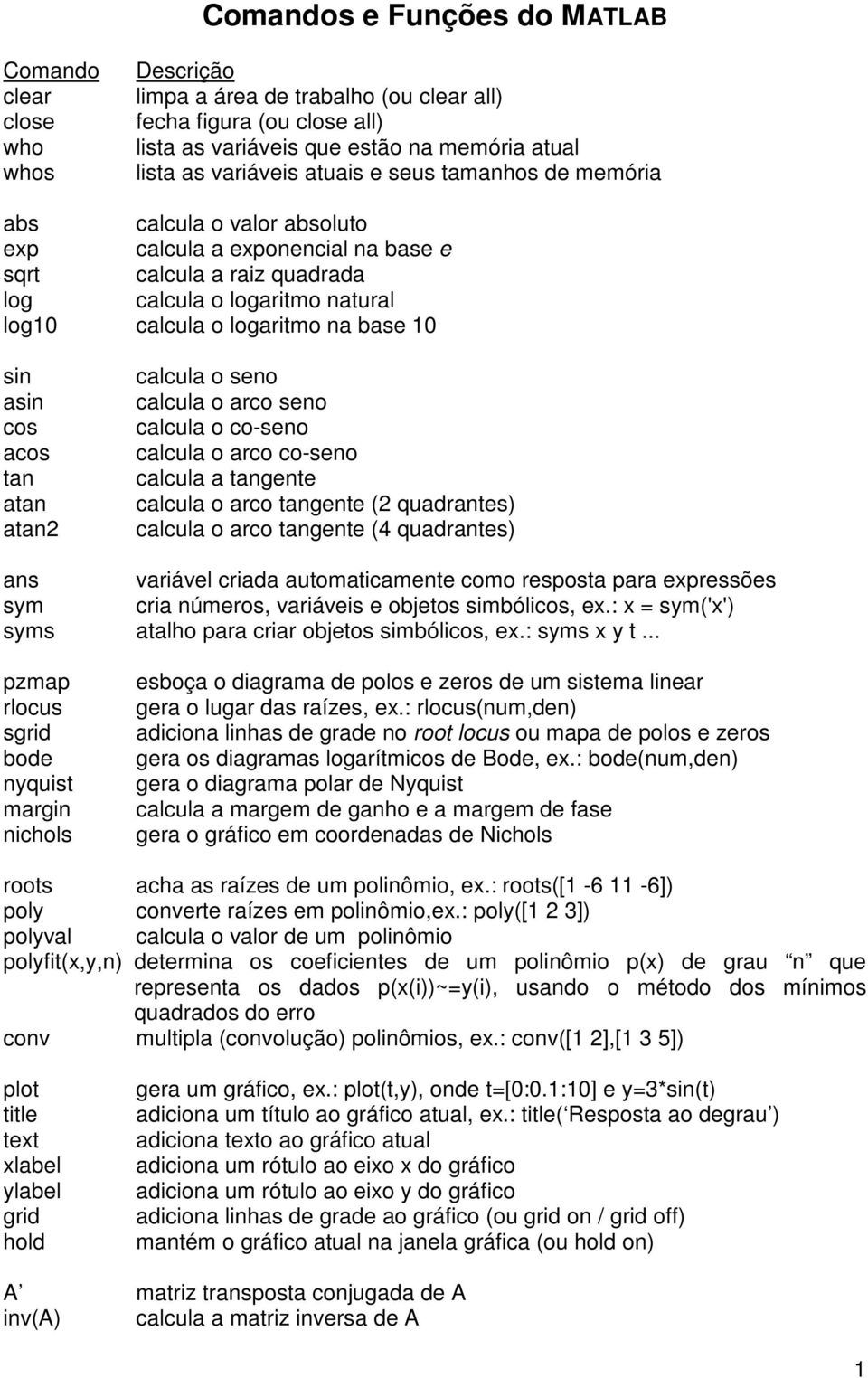 base 10 sin asin cos acos tan atan atan2 calcula o seno calcula o arco seno calcula o co-seno calcula o arco co-seno calcula a tangente calcula o arco tangente (2 quadrantes) calcula o arco tangente